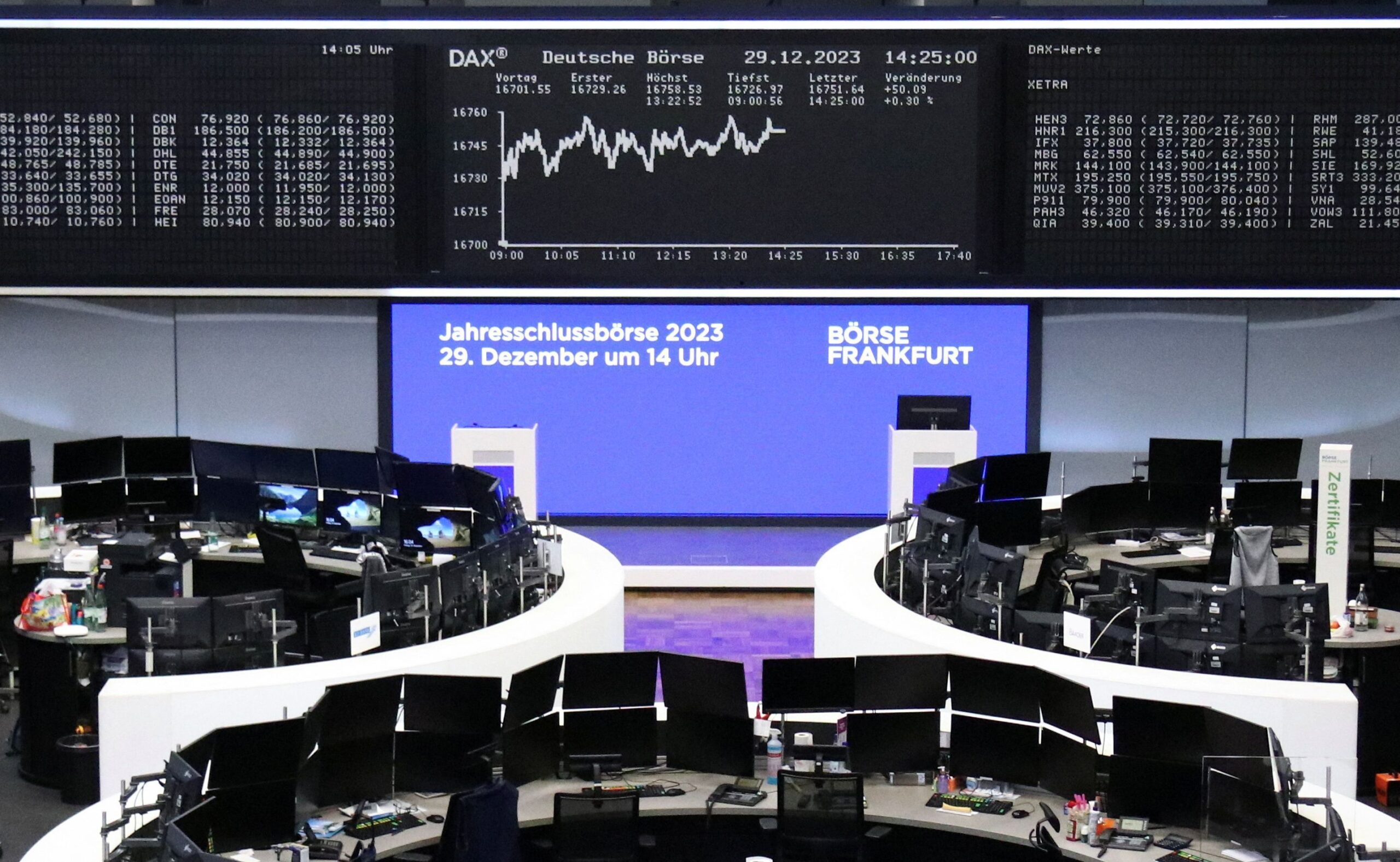 Bolsa da Alemanha fecha acima de 20 mil pontos; mercado observa França